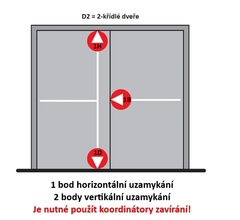 DK-Panic Fitting PHA 2000-3-bodové zamykání D2/1H-1D-1B