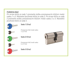 DORMAKABA DK - Další přenosová funkce BAZ pro Penta - další funkce pro vložky