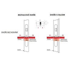 DK - Expert Cross Us G - S tlačítkem - vložky bezpečnosti systému - BT4