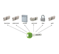 DORMAKABA DK - Doplňková funkce pro sjednocení SK vložek pro AP1000 - Další funkce pro vložky