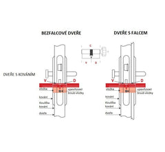 DK - EAP2Pro S G - s koule - Samostatné bezpečnostní vložky - BT3
