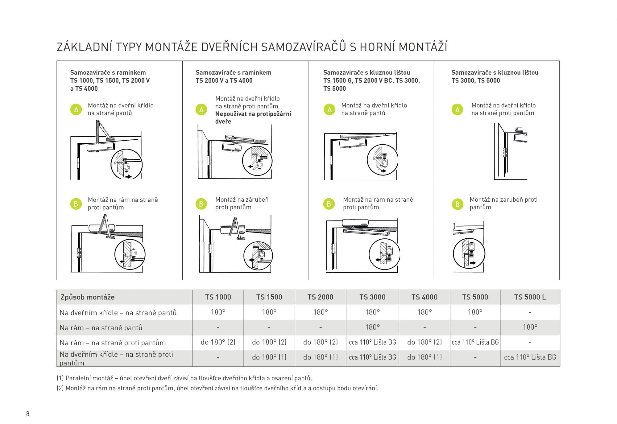 GZ - TS 4000 Hanger Self -Closer