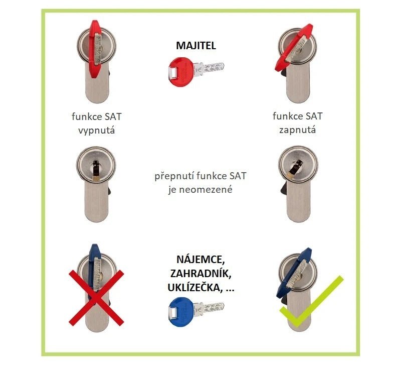 DORMAKABA DK - Doplňková funkce SAT - výběr dočasného přístupu pro EXPERT - Doplňkové funkce pro vložky